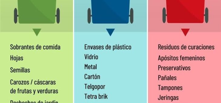 CADA RESIDUO EN SU BOLSA