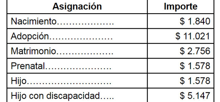 INCREMENTO EN ASIGNACIONES FAMILIARES